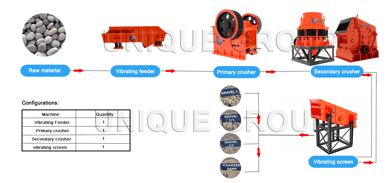 crushing-flow-chart-pc1